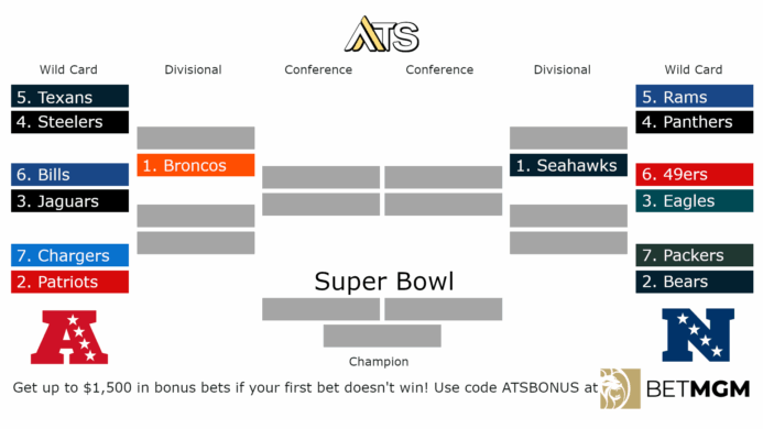 NFL Playoffs Printable Bracket 2026 | NFL Playoff Free Printable PDF