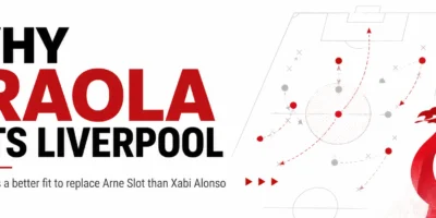 Minimalist Liverpool tactics banner showing a red Liver bird graphic, tactical arrows and bold text reading “Why Andoni Iraola is Liverpool’s Right Choice.”