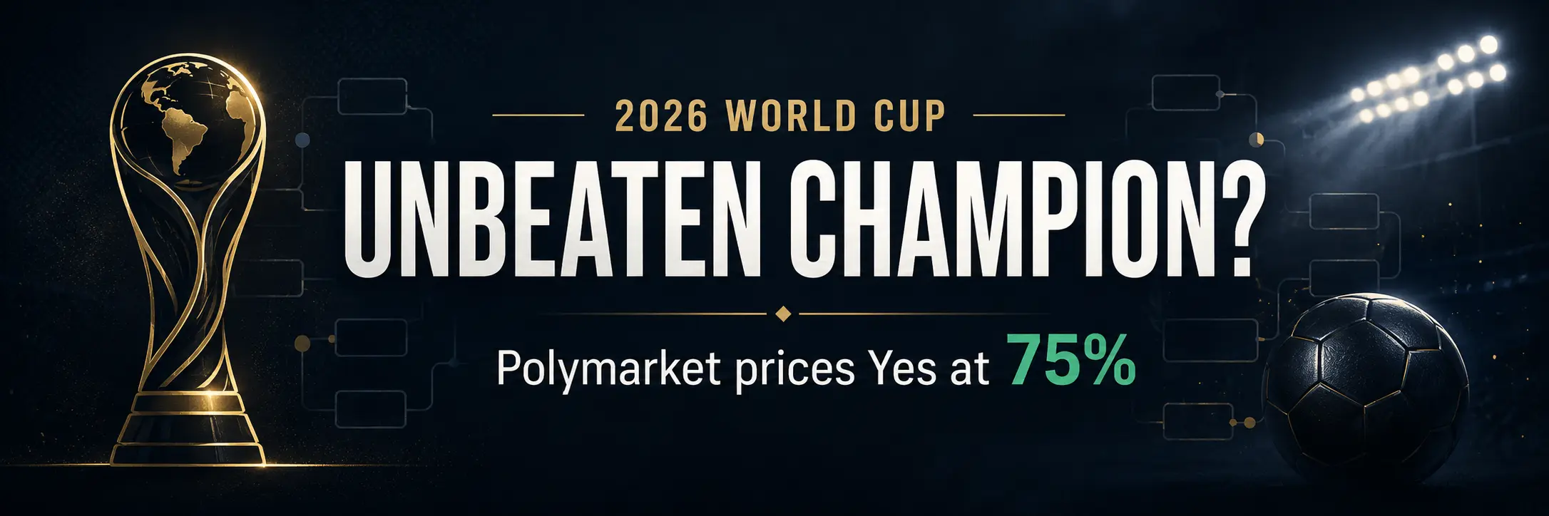 2026 World Cup unbeaten champion betting graphic with a gold trophy, tournament bracket details and Polymarket Yes price shown at 75%.